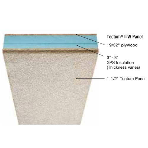 Tectum IIIW panel material diagram